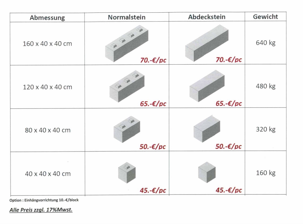 Verkauf Produkte